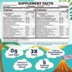 Zeolite Detox for kids & Adult-Sugar Free Zeolite Detox Gummies with Spirulina, Chlorella, Milk Thistle, Magnesium Glycinate, Calcium Citrate for Energy, Focus, Digestive, Immune, Antioxidant - 120Cts