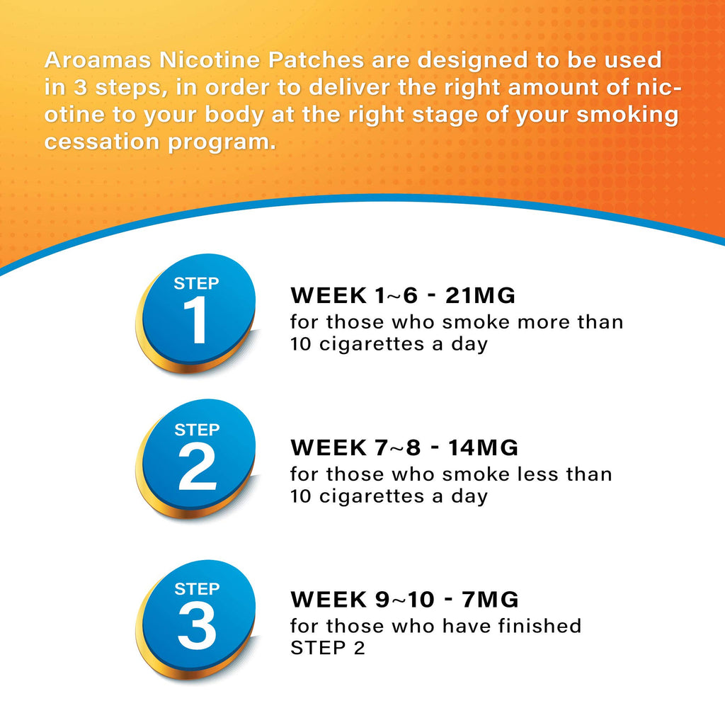 Aroamas Cot Aroamas Nicotine Patches to Help Quit Smoking, Stop Smoking - Delivered Over 24 Hours Transdermal System Aids That Work | Steps 1, 2, and 3 56 (8 Week Kit)
