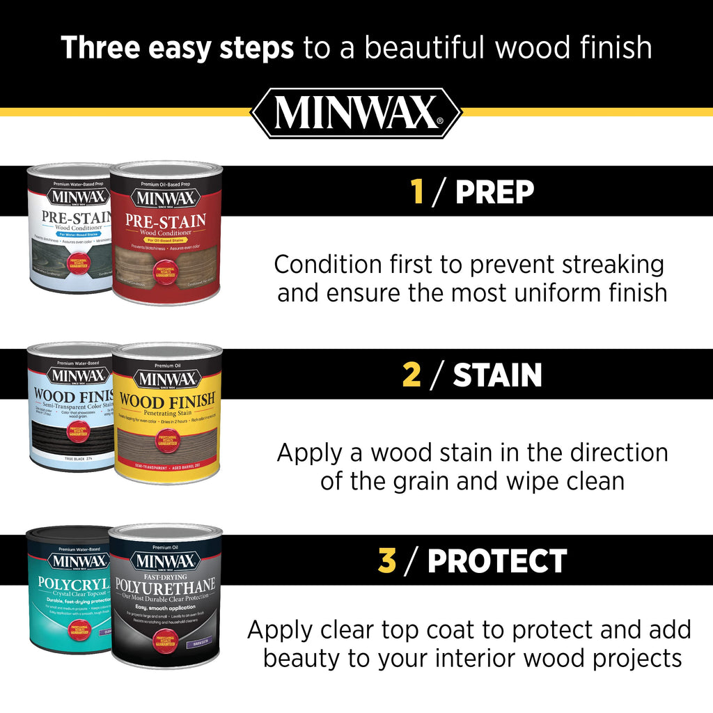 Minwax Paste Finishing Wax, 16 oz., Natural Finish