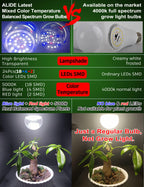 ALIDE Led Grow Light Bulbs for Indoor Plants Full Spectrum E26 A19