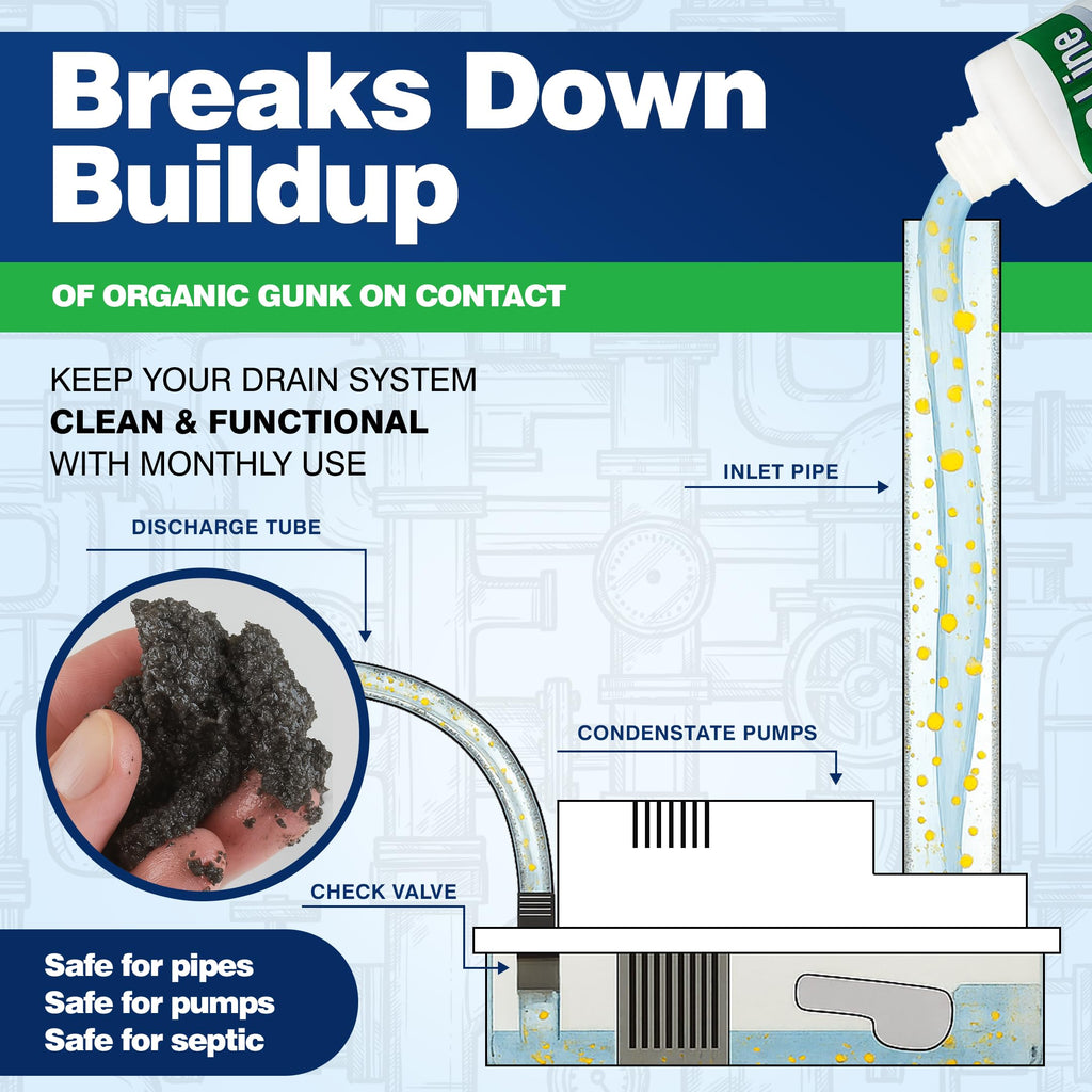 AC Drain Line Cleaner - 4 Pack / 12 Month Supply - Cleans HVAC drain lines, condensate lines, and more