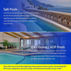 Pool Unit 20k-30k Gallons Replacement for PoolRX, Compatible with Minerals Cartridge In-Ground Pool Floaters