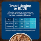 Blue Buffalo Homestyle Recipe Chicken Senior Wet Dog Food, 12.5 oz, 12 ct