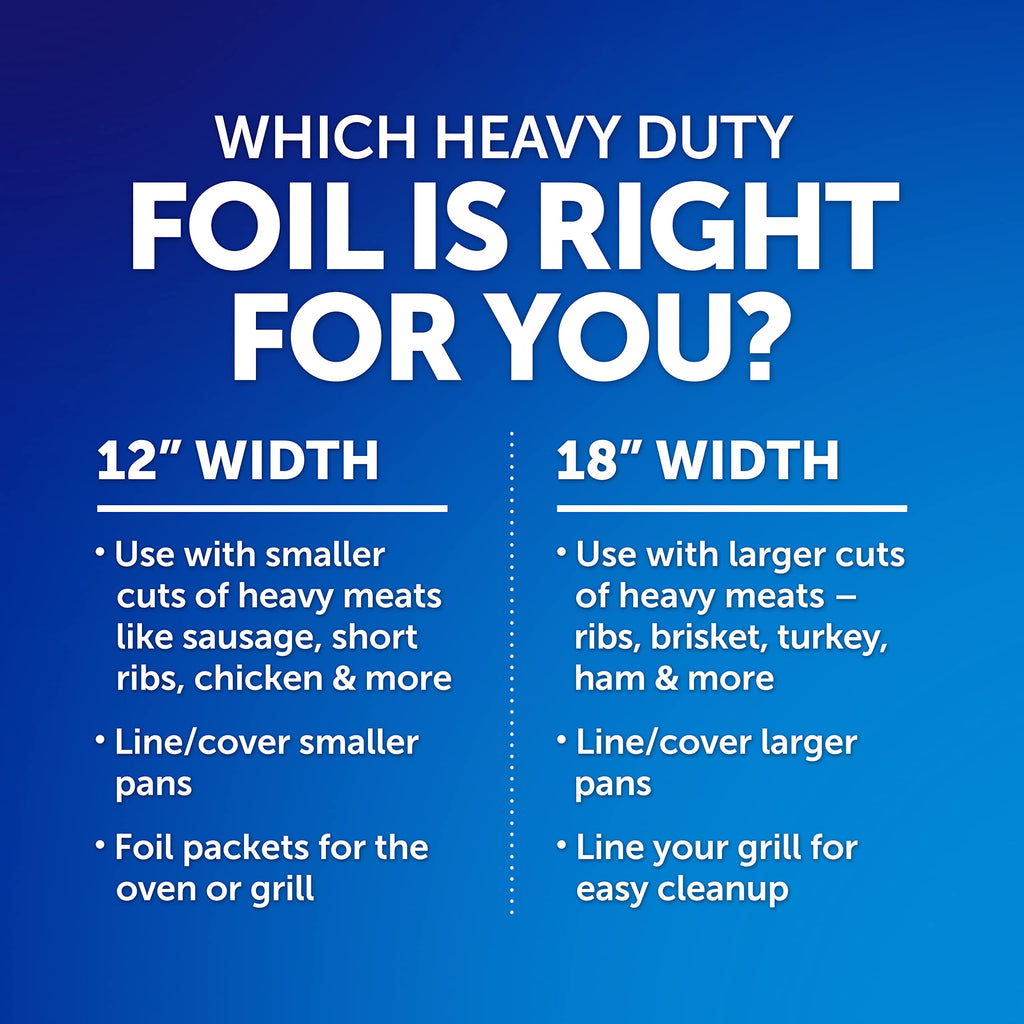 Reynolds Wrap Heavy Duty Aluminum Foil, Heavy Duty Foil Aluminum Roll, Thick Foil for Added Strength, With Easy Open and Close Secure Tab, Extra Wide, 37.5 Sq. Ft.