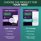 Depend Underpads XL, Disposable Incontinence Bed Pads for Adults, Slip Resistant, 36" x 30", 48 Count