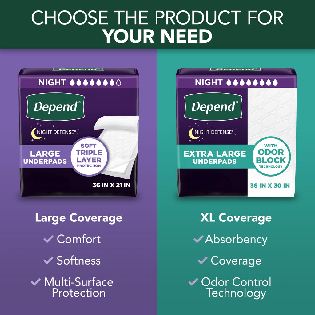 Depend Underpads, Disposable Incontinence Bed Pads for Adults, Slip Resistant, 36"x 21", 24 Count (2 Packs of 12) (Packaging May Vary)