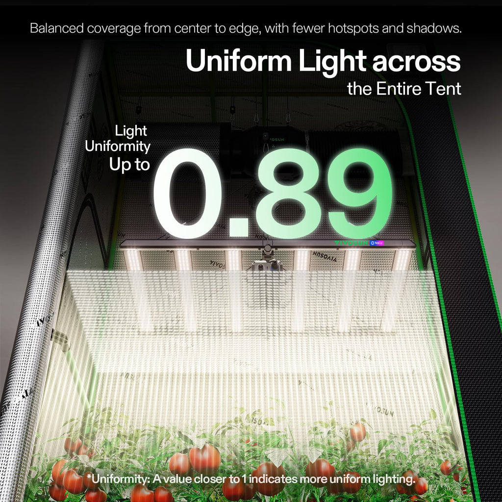 VIVOSUN LumaLight 500W LED Grow Light, Full Spectrum Indoor Plant Light