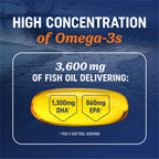 Triple Strength DHA Omega 3 Fish Oil 3600 mg | Over 2100mg Omega-3 Fatty Acids with 860mg of DHA | 1300mg EPA | Best Essential Fatty Acids | Premium Wild Caught & Burpless Fish Oil | 120 ct.