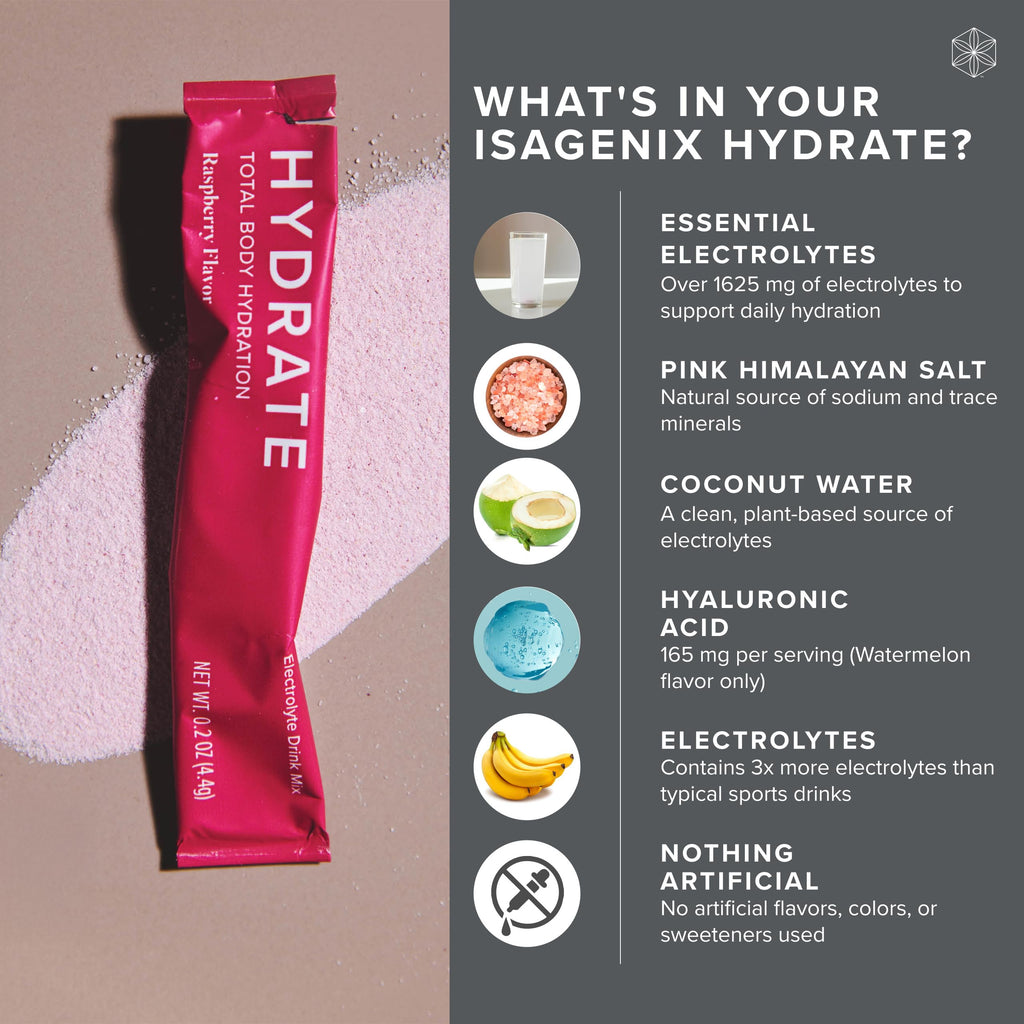 Isagenix Hydrate - Superior Hydration with 1625+ mg of Essential Electrolytes - No Added Sugar - Raspberry Flavor - 0.2 oz Sticks - 24 Servings