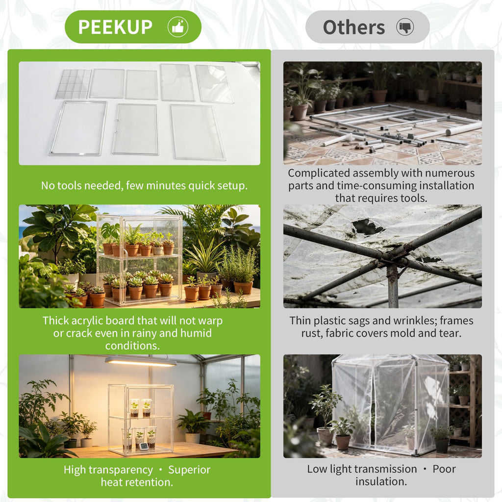 PEEKUP Mini Greenhouse Indoor with Magnetic Door, L-2tier-1pcs