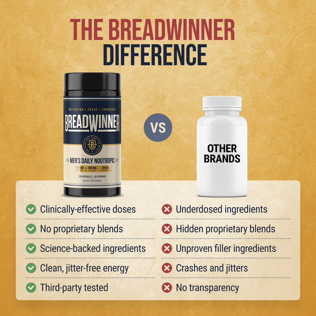BREADWINNER Supplement - Dopamine & Acetylcholine Support - Citicoline, L Tyrosine, ALCAR, Lions Mane, L Theanine for Focus & Motivation - Cortisol Reducer with Rhodiola Rosea & Phosphatidylserine