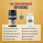 BREADWINNER Supplement - Dopamine & Acetylcholine Support - Citicoline, L Tyrosine, ALCAR, Lions Mane, L Theanine for Focus & Motivation - Cortisol Reducer with Rhodiola Rosea & Phosphatidylserine