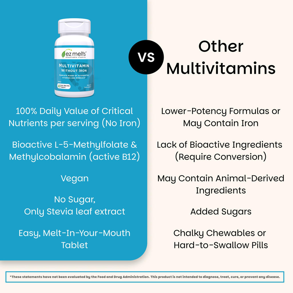 EZ Melts Multivitamin Without Iron - Daily Supplement with 18 Vitamins & Minerals - Contains Vitamin C, Folate, Biotin & More - Non-GMO & Vegan - Apple - 60 Dissolvable Tablets (30 Servings)