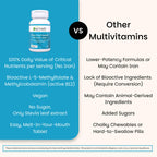 EZ Melts Multivitamin Without Iron - Daily Supplement with 18 Vitamins & Minerals - Contains Vitamin C, Folate, Biotin & More - Non-GMO & Vegan - Apple - 60 Dissolvable Tablets (30 Servings)
