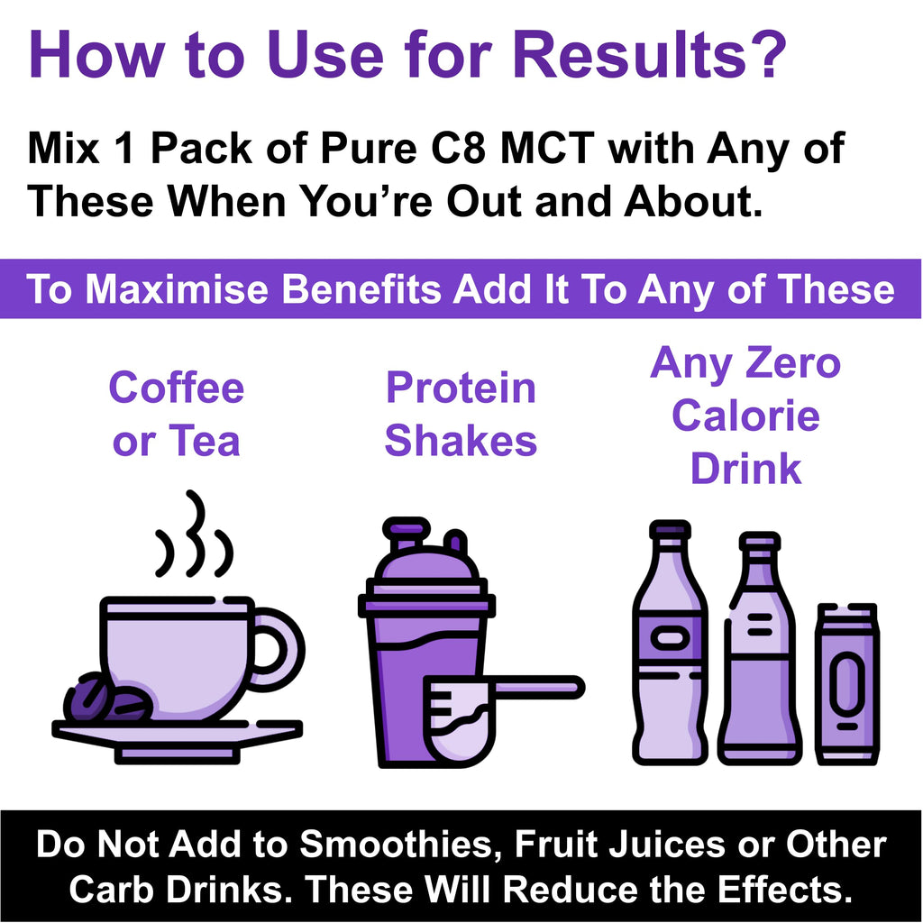 Pure C8 MCT Oil Sachets - Boosts Ketones 4X Versus Other MCTs - Highest 99%+ Purity - 100% Coconut Sourced - Lab Tested Purity - Box of 15 X 15 ml MCT Oil Travel Sachets - Ketosource