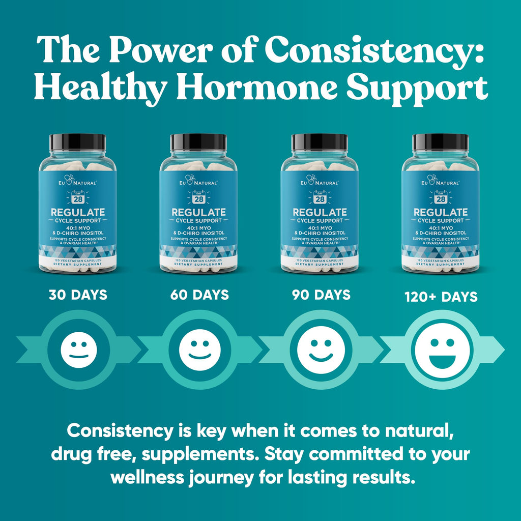 Regulate Cycle Support – Hormone Balance for Women at Optimal 40:1 Myo-Inositol 2000 mg & D-Chiro Inositol 50 mg – Supplement for Period Consistency, Menstrual & Ovulation Support – 120 Vegan Capsules