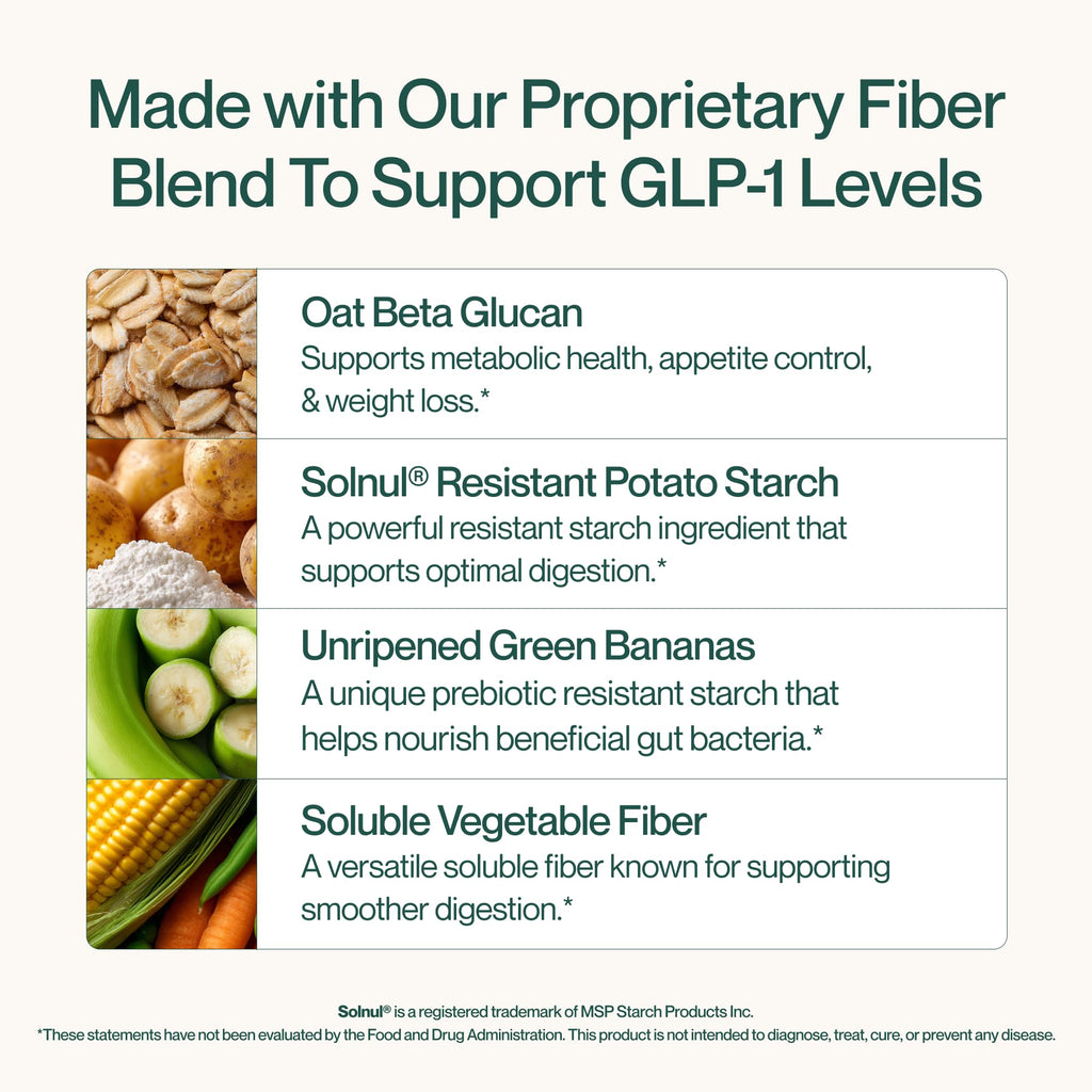 Supergut GLP1 Daily Support - High Fiber GLP-1 Supplement Powder for Women & Men - Sugar-Free Drink Mix for Gut Health (15 Servings)