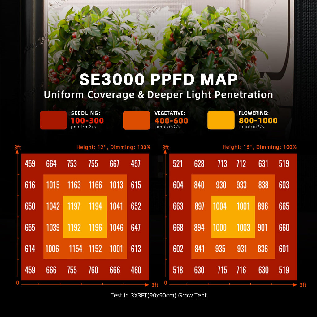 Spider Farmer SE3000 LED Grow Light 300W, Osram Red & App Controlled