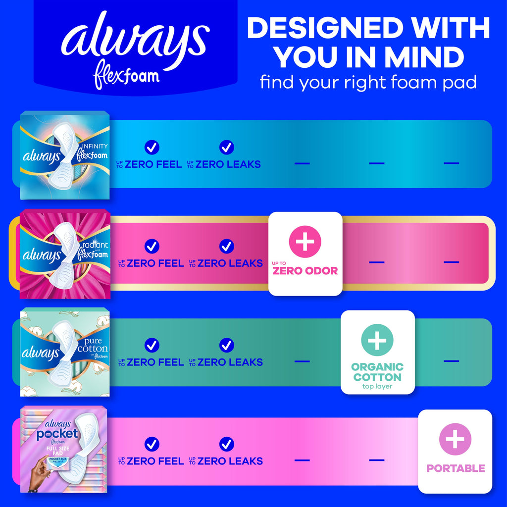 Always Radiant Feminine Pads for Women, Flexfoam Pads with Wings, Size 2, Heavy Absorbency, Lightly Scented, 78 Count (3 Packs of 26)