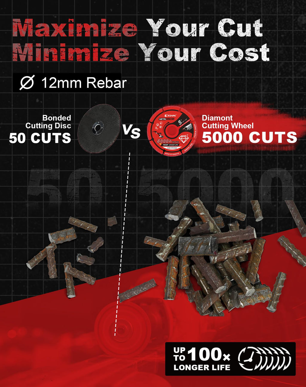 EZARC Diamond Cutting Wheel 5'' x 7/8 Inch for Metal, Cut Off Wheel with 5000+ Cuts on Rebar, Steel, Iron and INOX