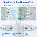 Fil-fresh CCP320 Pool Filters Cartridge Compatible with Pentair Clean & Clear Plus 320, Replaces Pleatco PCC80-PAK4, Pentair R173573, 178580, 160340, 4×80 sq. ft, 4-Pack
