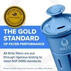 Brita Elite Replacement Water Filter, Pitchers and Dispensers, 1 Pack