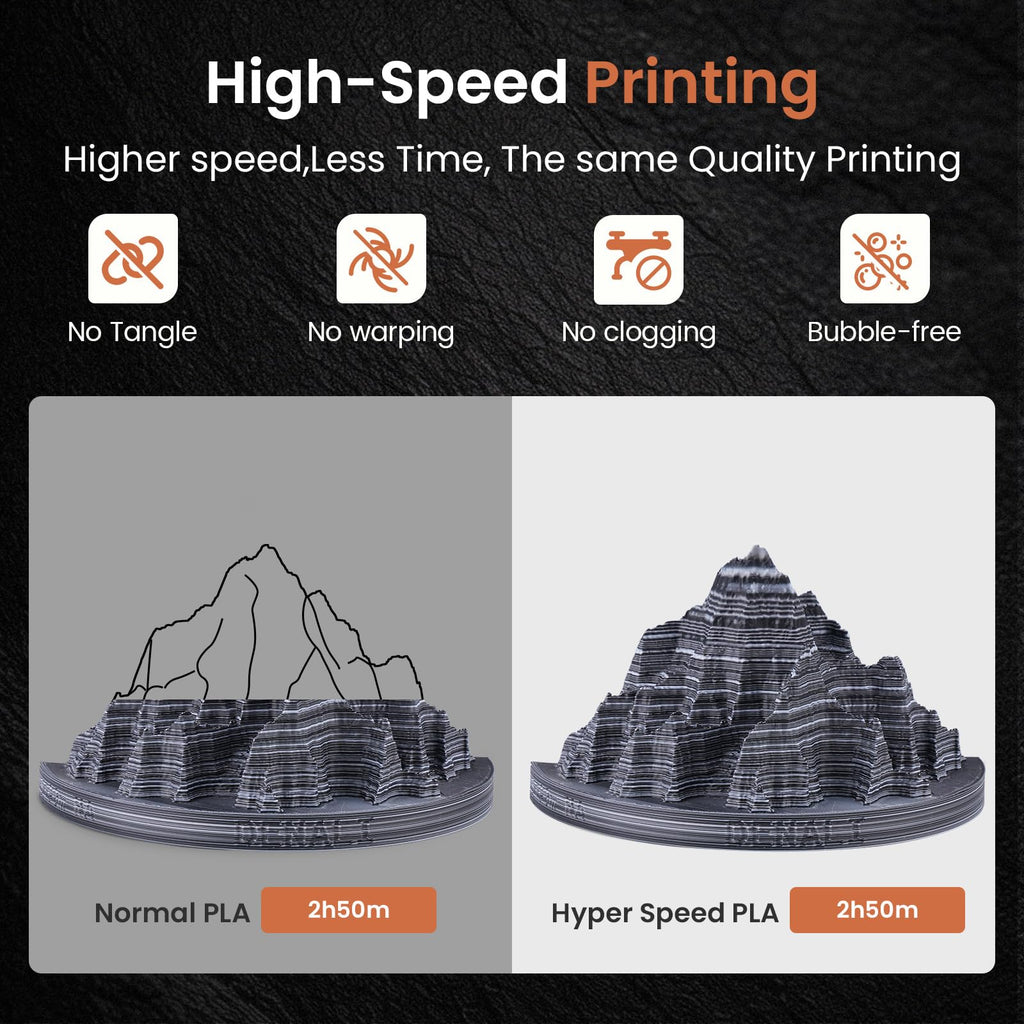 ERYONE Matte Rock Rainbow 3D Printer PLA Filament 1.75 +/-0.03mm, Matte Multicolor Filament PLA 1KG(2.2LBS) Spool, 30-500mm/s High Speed Printing Twist Rainbow PLA, Zebra Stone
