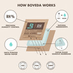 Boveda 69% Two-Way Humidity Control Packs For Plastic & Wood Humidifier Boxes & Zip Lock Bags – Size 60 – 20 Pack – Moisture Absorbers – Humidifier Packs – Hydration Packets in Resealable Bag