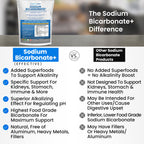 Organic Use Sodium Bicarbonate Alkaline Supplement for Alkalinity. Support Kidneys & Stomach Acid Neutralizer w/Alkaline Superfoods. Sodium Bicarbonate Powder Kidney Immune Support Antacid Sports 1LB