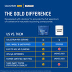 Physician's CHOICE Colostrum Gold Powder - First-Day Milking for Gut & Immune Support - Potent IgG Antibodies & Bioactive Nutrients - Whole & Unstripped - Easy to Mix - Made in the USA - 60 Servings