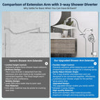 Hibbent All Metal CUPC Certified Shower Head, 10'' High Pressure Rainfall Shower Head, Handheld Showerhead Combo, 12'' Adjustable Extension Arm, 10 Sprays, 71'' Shower Hose, Showerhead Holder, Chrome