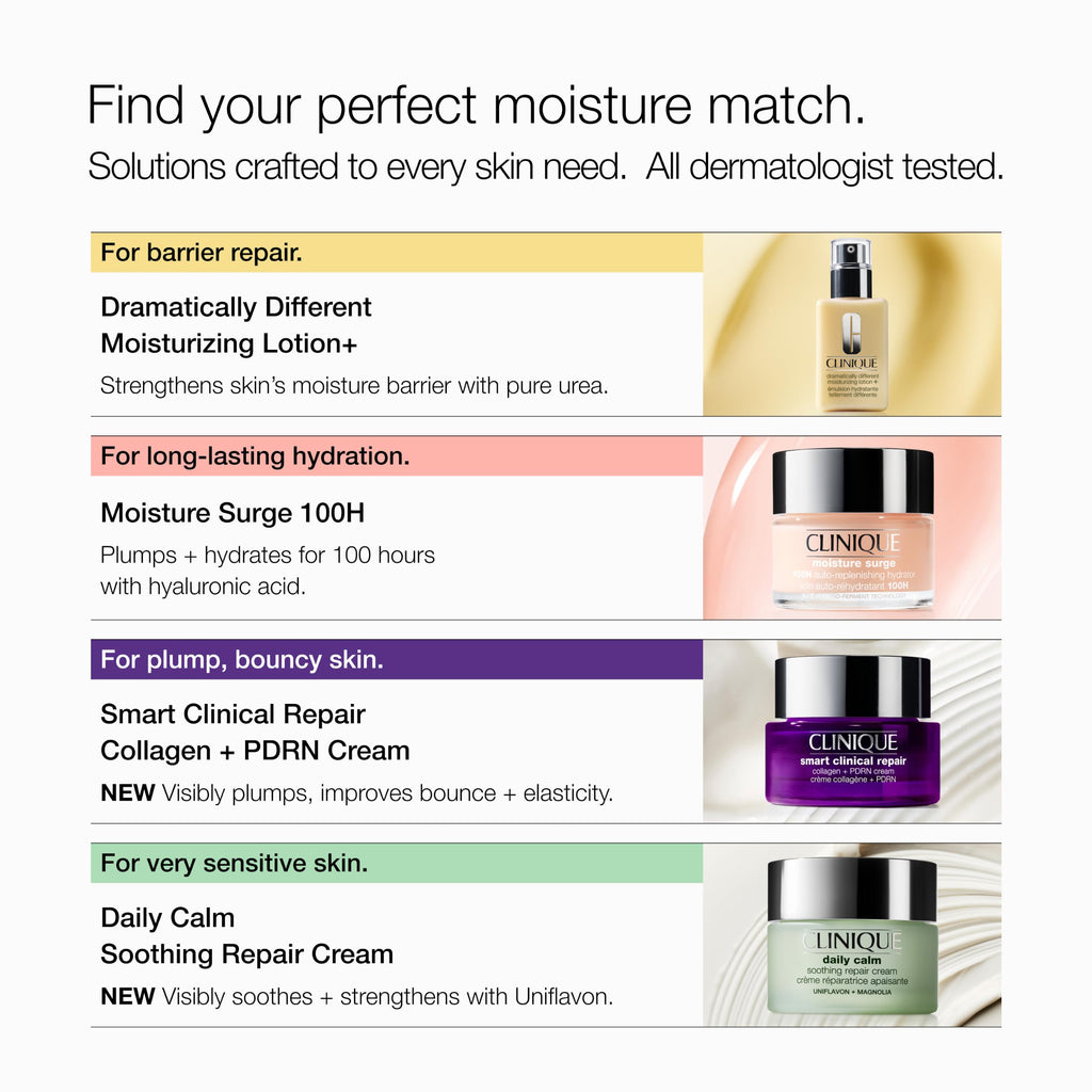 Clinique Dramatically Different Moisturizing Lotion+ | Hydrating Face Mositurizer With Glycerin and Urea | Strengthens Skin Barrier | Step 3 in 3-Step Skin Care Routine, 6.7 Fl Oz