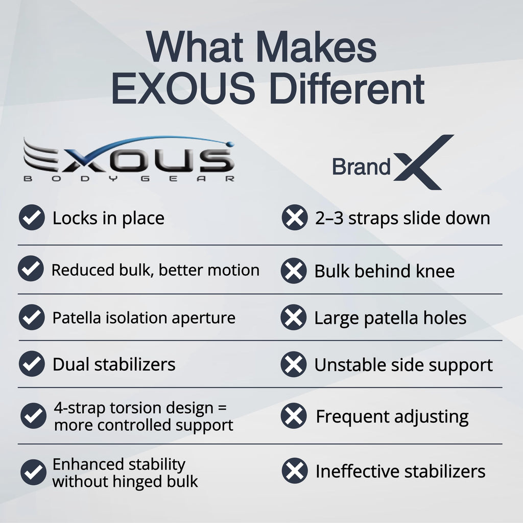 EXOUS BODYGEAR Knee Brace For Women & Men For Arthritis Acl, Mcl Pain Patented 4-way Adjustable Wraparound Support Dual Side Stabilizer For Patella Stability