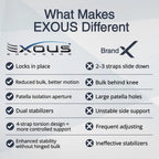 EXOUS BODYGEAR Knee Brace For Women & Men For Arthritis Acl, Mcl Pain Patented 4-way Adjustable Wraparound Support Dual Side Stabilizer For Patella Stability