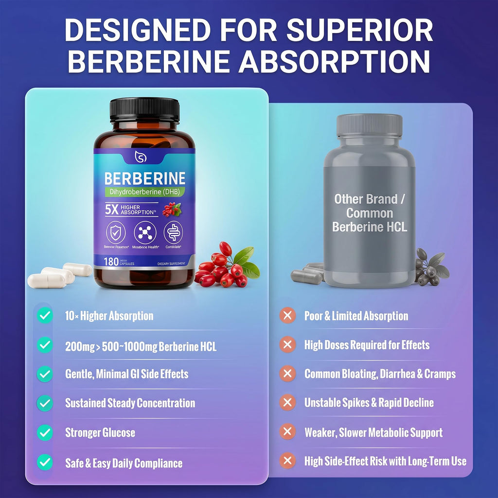 Strmuscle Dihydroberberine Supplement 200mg, Hight Absorption Berberine Supplement for Men & Women - Metabolic & Wellness Support, 180 Capsules