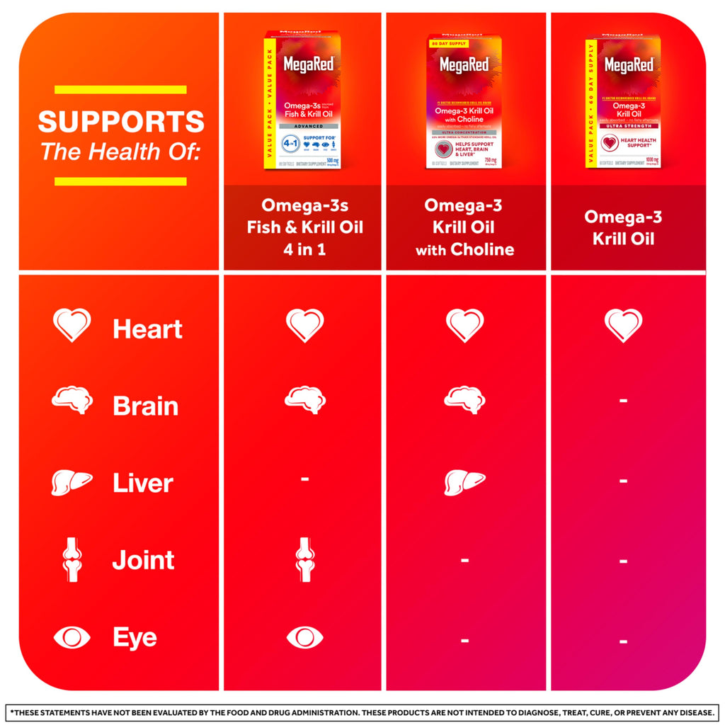 Megared Omega-3 Fish Oil + High Absorption Krill Oil 500mg Softgels, MegaRed Advanced 4in1 (80 count in a bottle) Concentrated Omega-3 Fish & Krill Oil Supplement