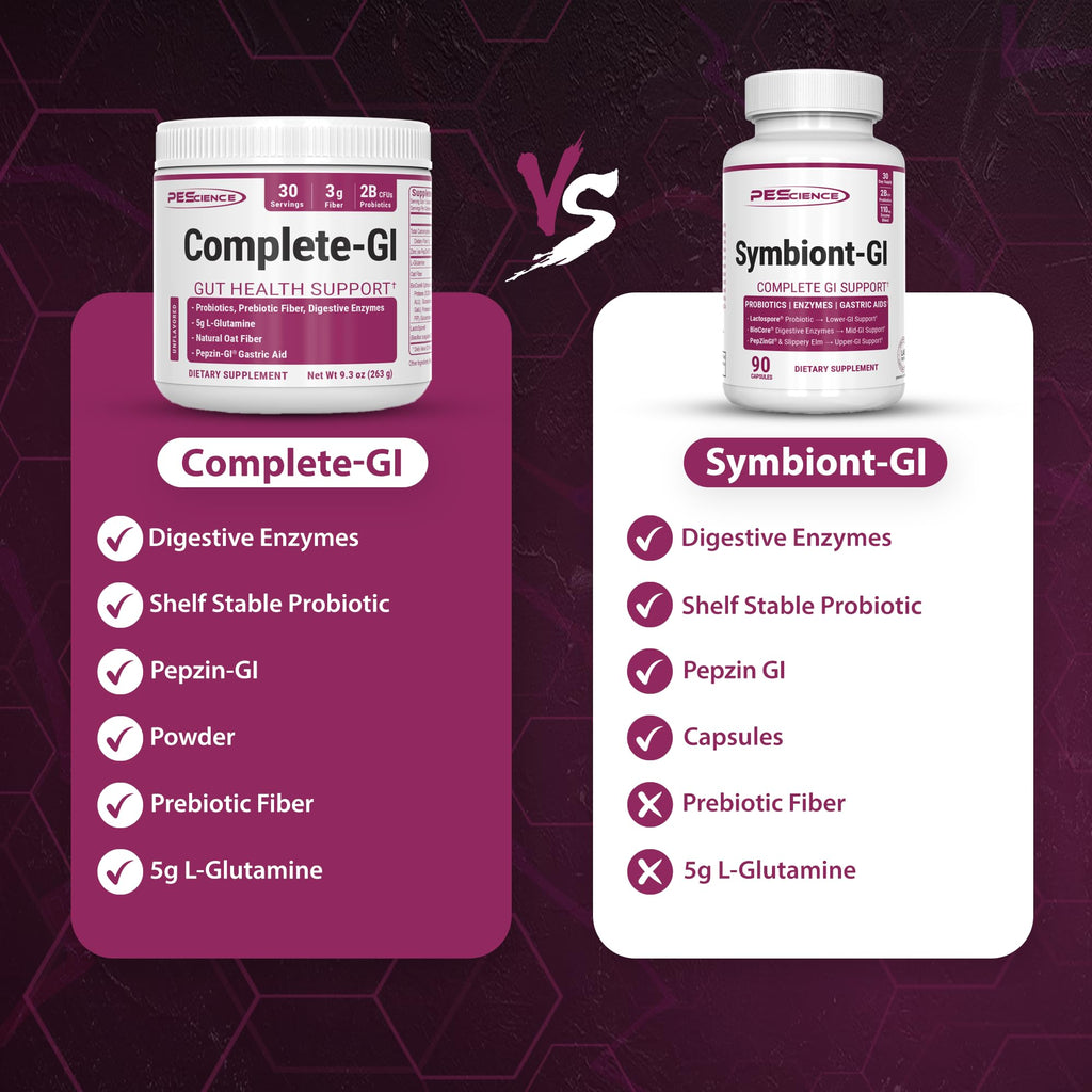 PEScience Symbiont-GI Gut Health Capsules with Zinc Carnosine Pepzin GI, Shelf Stable Probiotic, Digestive Enzymes, Slippery Elm Bark, 30 Day Supply, 90 Capsules