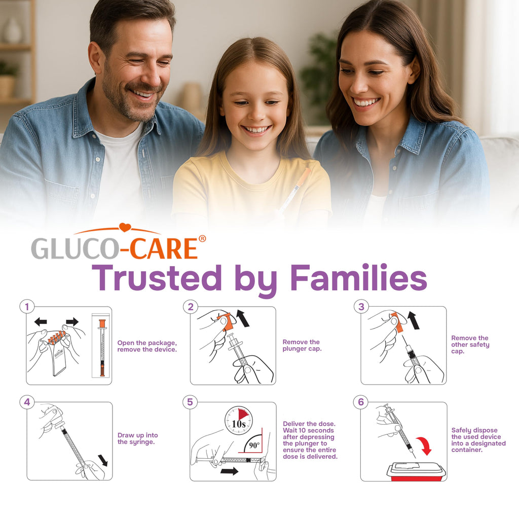 GLUCO-CARE 1ml /cc Syringes 31G x 5/16’’ (8mm), Orange Cap, Box of 50 pcs