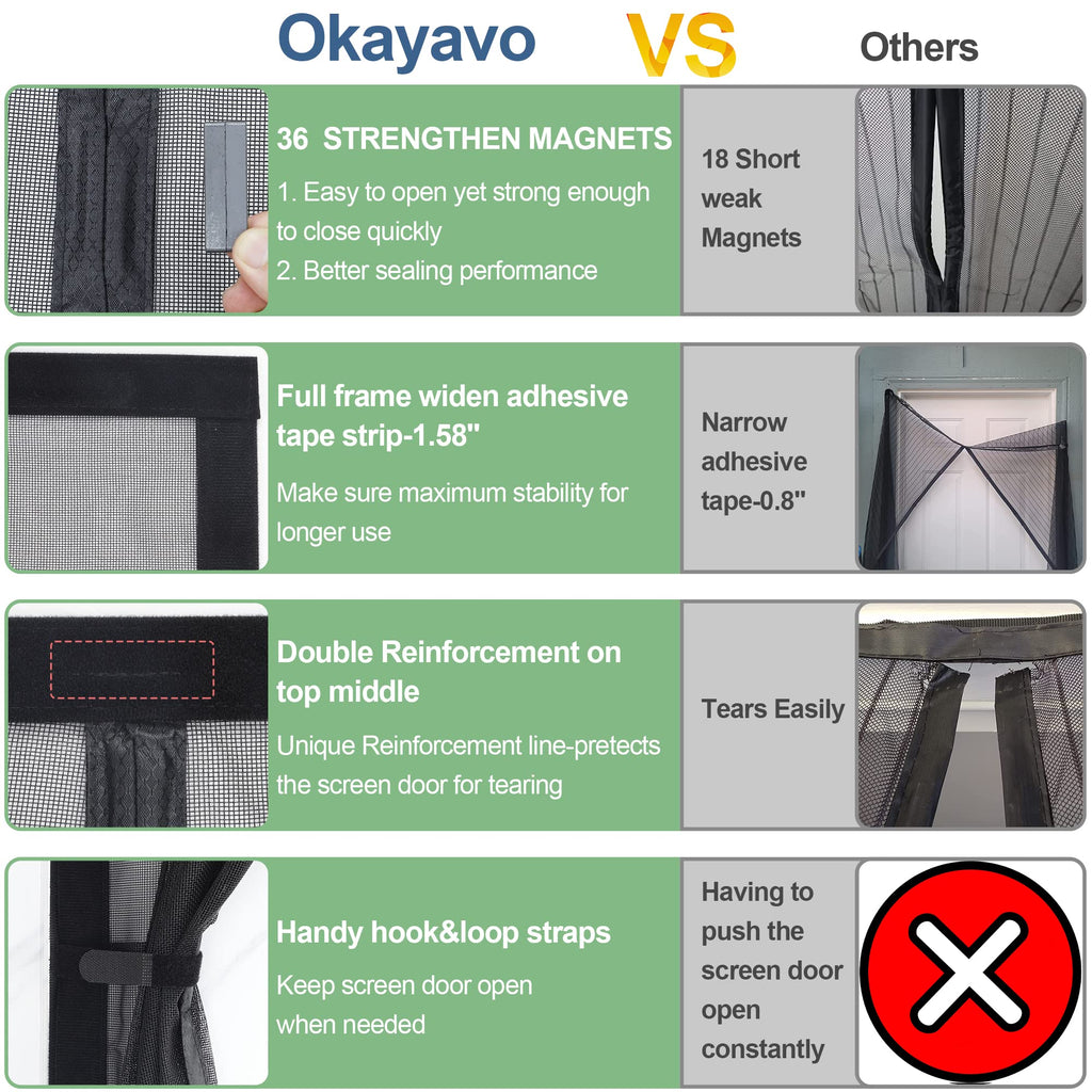 Okayavo Upgraded Magnetic Screen Door Thicker 255g/㎡ Reinforced Mesh,Reversible Left Right Side Opening,Fit Door Size 32 x 80 Inch,Retractable Mosquito Net for Door,Mesh Insect Screens not of Metal