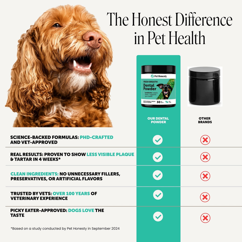 Pet Honesty Vet Approved Dog Teeth Cleaning Powder, 30 Servings