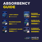 Tena Protective Incontinence Underwear for Men, Maximum, Large, Grey, 80 Count (Waist Size 34in-44in)