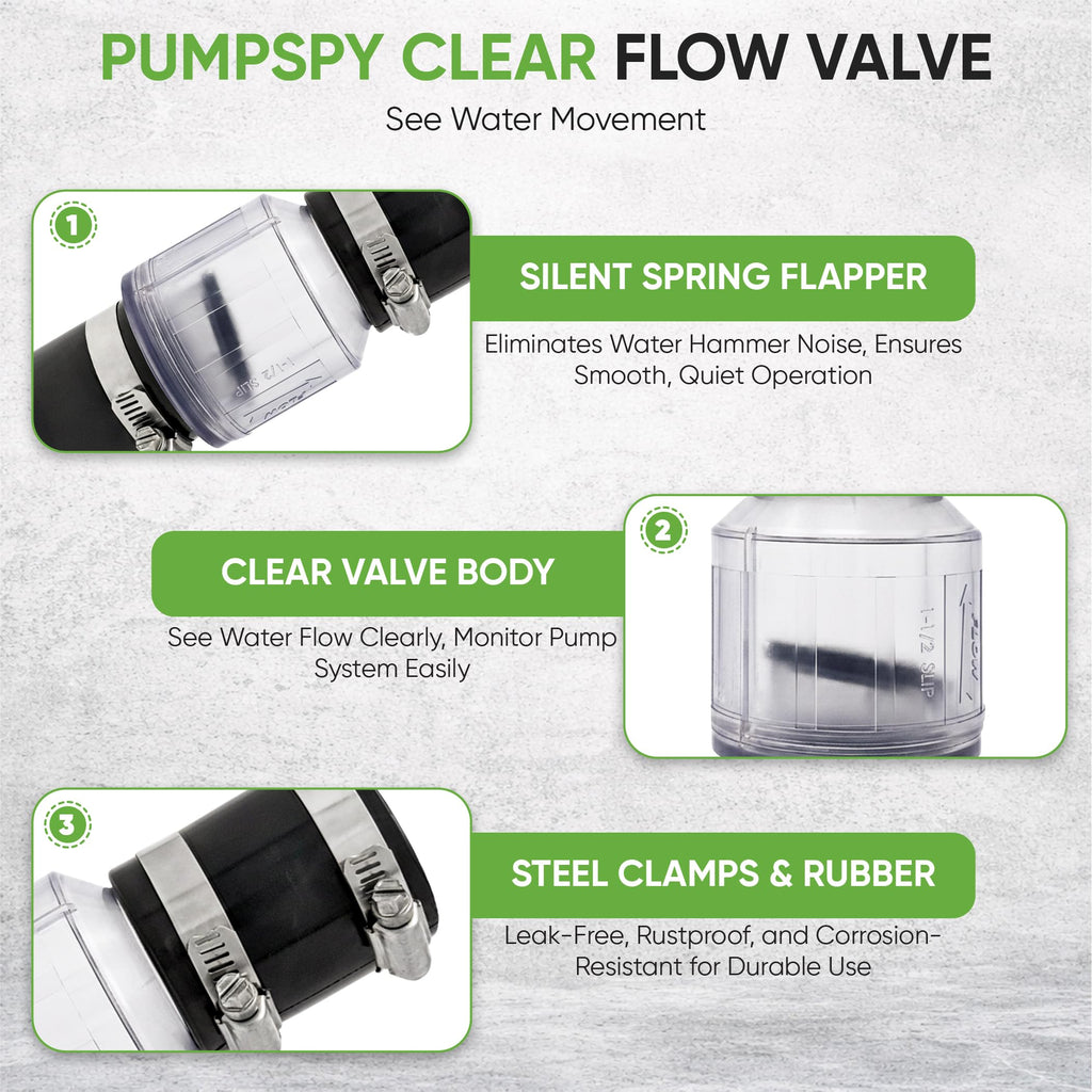PumpSpy Silent Check Valve - 1-1/2" with Buna-N Couplings, Model CV-150, Spring-Loaded Flapper, Sump Pump Life Expectancy Increase, Includes Steel Clamps Fit 1-1/2″ Pipe