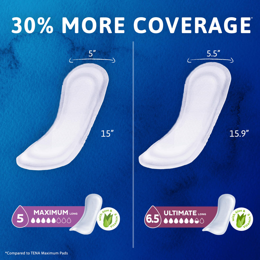 Tena Sensitive Care Incontinence Pads, Postpartum & Bladder Control Pads for Women, Ultimate Absorbency, Extra Coverage, Long, 52 Count