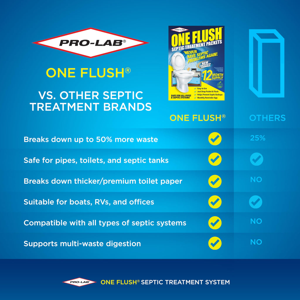 One Flush Septic Tank Treatment Packets - 1 Year Supply of Dissolvable Septic Tank Treatment Packets - Use Septic Treatment Enzymes Packets Monthly to Prevent Expensive Septic System Backups 12 Count