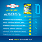 One Flush Septic Tank Treatment Packets - 1 Year Supply of Dissolvable Septic Tank Treatment Packets - Use Septic Treatment Enzymes Packets Monthly to Prevent Expensive Septic System Backups 12 Count