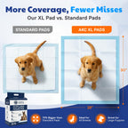 AKC Dog Training Pads, XL 28" x 30", Fresh Scent, 50 Count