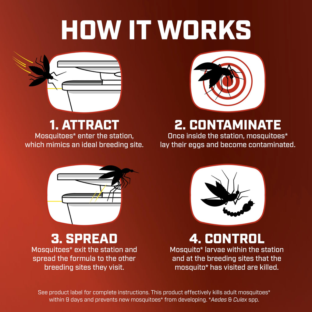 Ortho Home Defense Mosquito Kill and Prevent Refill Kit - Controls Mosquitoes and Larvae, Easy-to-Use, Mosquito Killer Protects up to 4,300 sq. ft., 2 Refill Bands