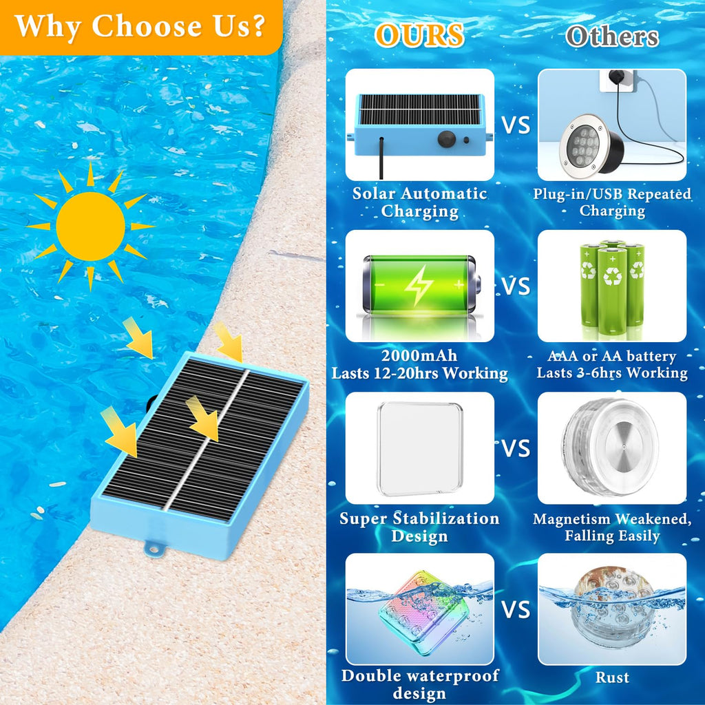 Yichuke Solar Pool Lights, Pool Lights with Remote, 10-Color 4-Mode Light Sensing LED，Underwater Swimming Lighting with Timer Off, Submersible Pool Lights for Above Ground In-ground Inflatable Pool