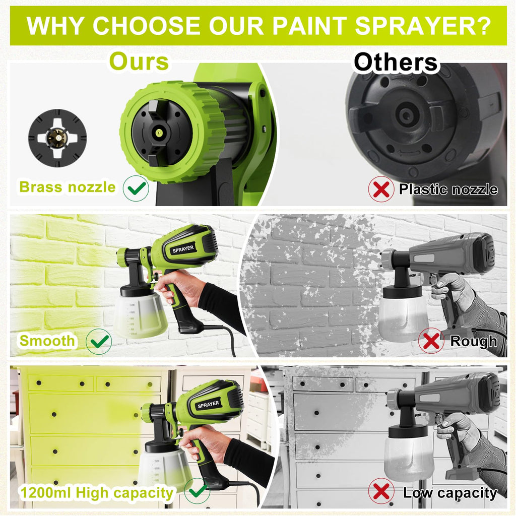 VONFORN Paint Sprayer, HVLP Spray Gun with Cleaning & Blowing Joints, 4 Nozzles and 3 Patterns, Easy to Clean, for Furniture, Cabinets, Fence, Walls, Door, Garden Chairs etc. VF803 VF803 Dark Green