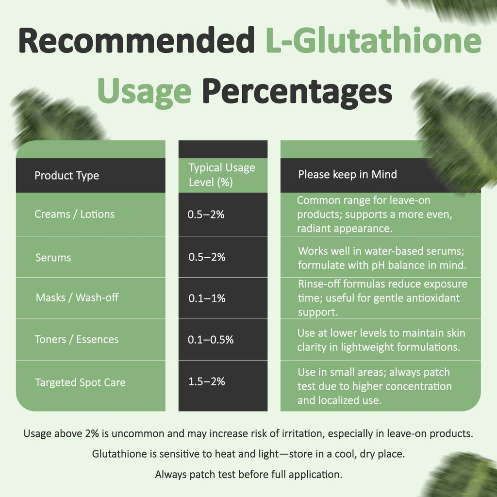 Talsen Chemicals Reduced L-Glutathione Powder DIY Cosmetic Grade Pure Glutathione Organic Powder for Skin, (1 Ounce / 28 gram)